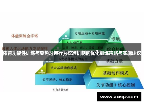 体育功能性训练与姿势习惯行为校准机制的优化训练策略与实施建议